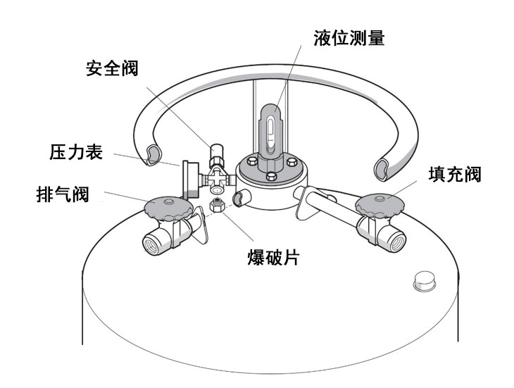 自增压液氮罐结构图